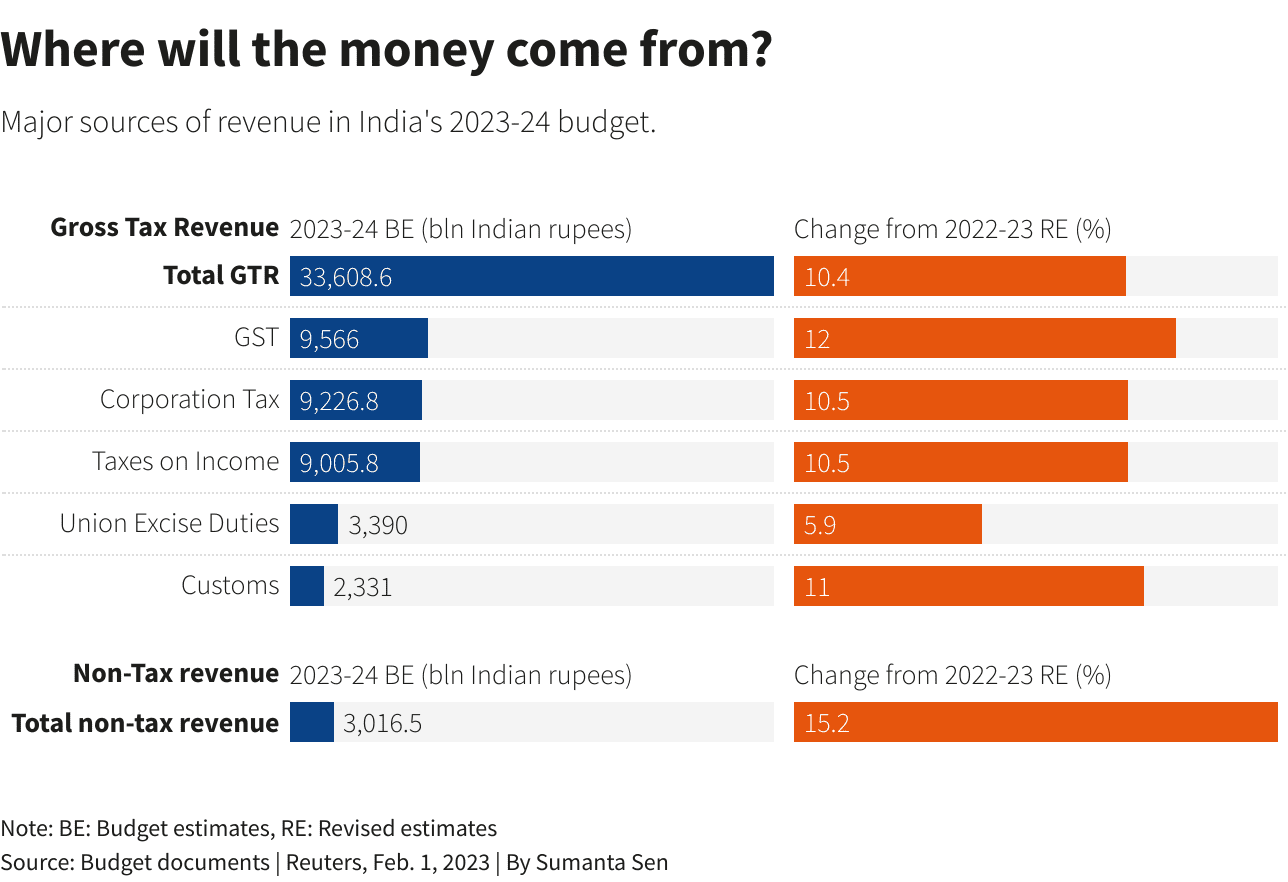 Gráficos de Reuters